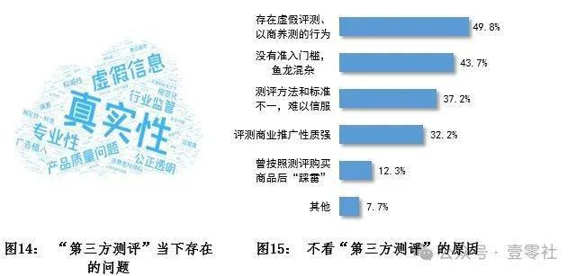 下的双11终于有了一些真诚九游会真人游戏第一品牌国补(图7)