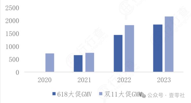 下的双11终于有了一些真诚九游会真人游戏第一品牌国补(图19)